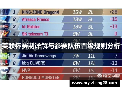 英联杯赛制详解与参赛队伍晋级规则分析