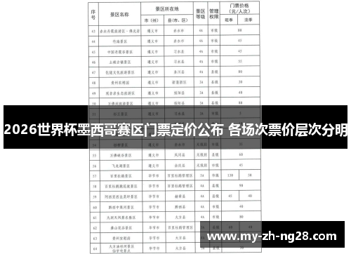 2026世界杯墨西哥赛区门票定价公布 各场次票价层次分明 2026世界杯墨西哥赛区门票定价公布 各场次票价层次分明