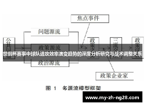 世俱杯赛事中球队进攻效率演变趋势的深度分析研究与战术调整关系 世俱杯赛事中球队进攻效率演变趋势的深度分析研究与战术调整关系
