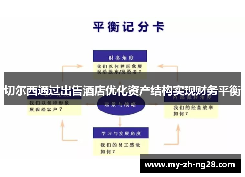 切尔西通过出售酒店优化资产结构实现财务平衡 切尔西通过出售酒店优化资产结构实现财务平衡